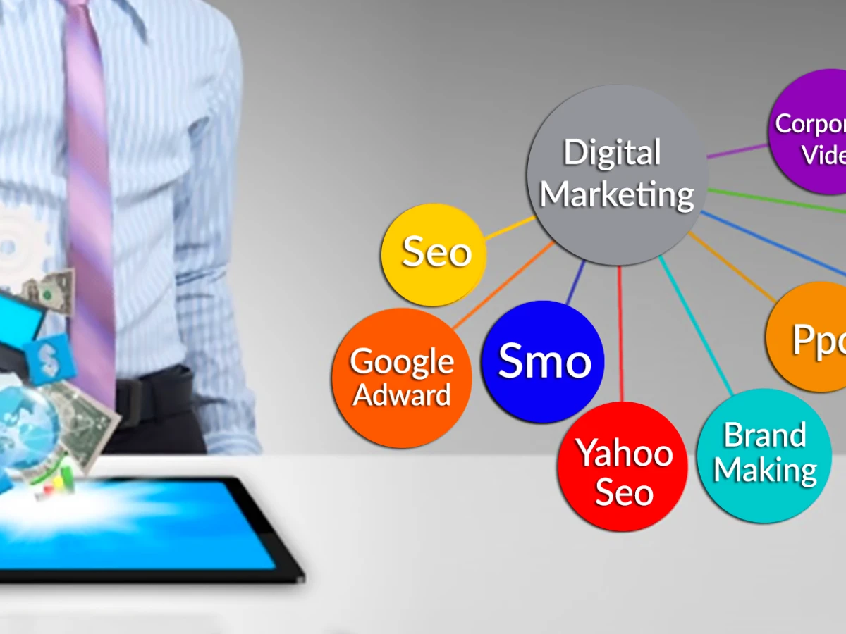 digital marketing agency,digital marketing agency kochi,digital marketing company in kochi,digital marketing services