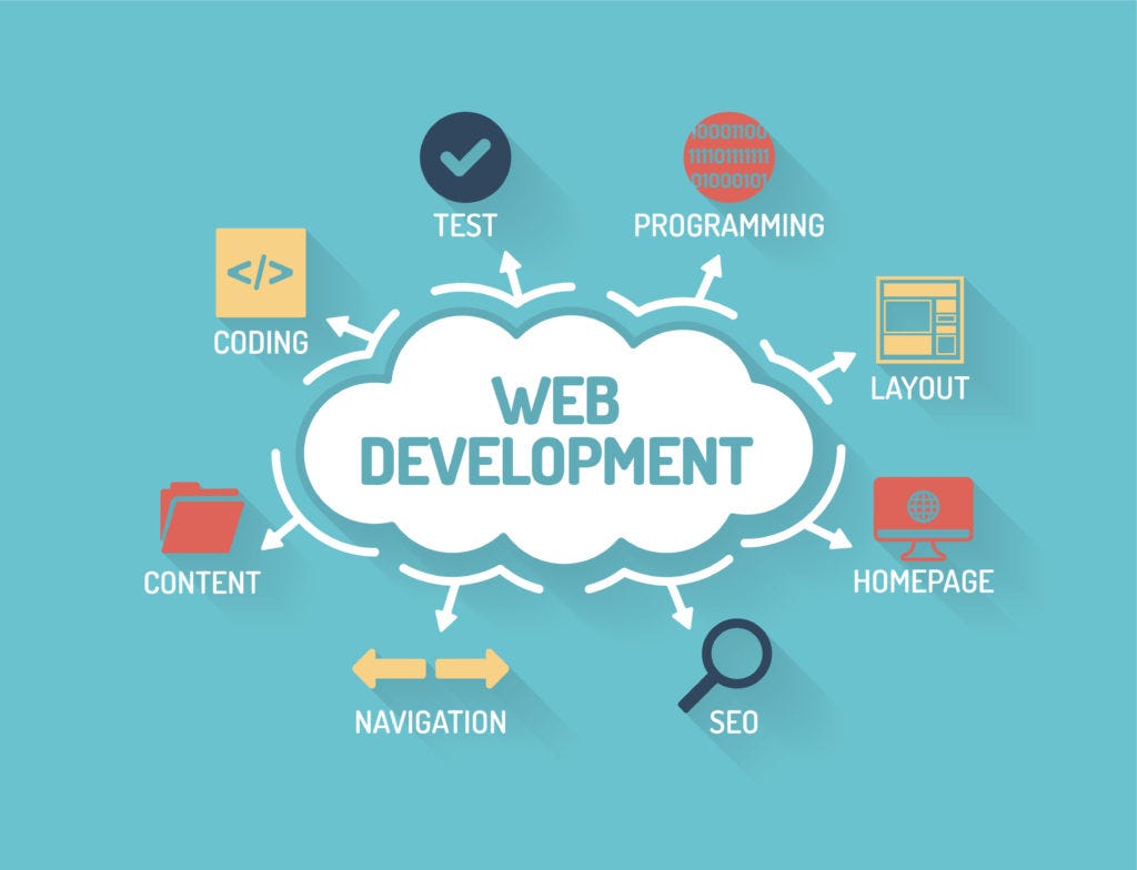 website development, website development companies, website development agency, website development services, web development company
