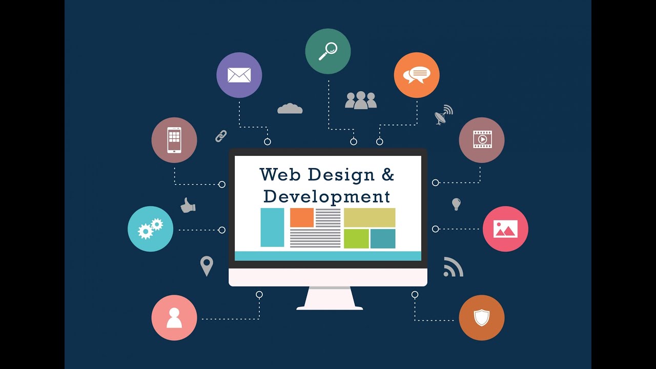 website development, website development companies, website development agency, website development services, web development company